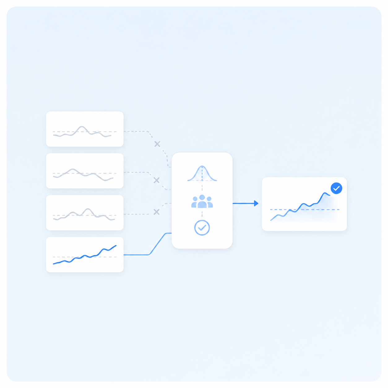 Statistical Significance Engine