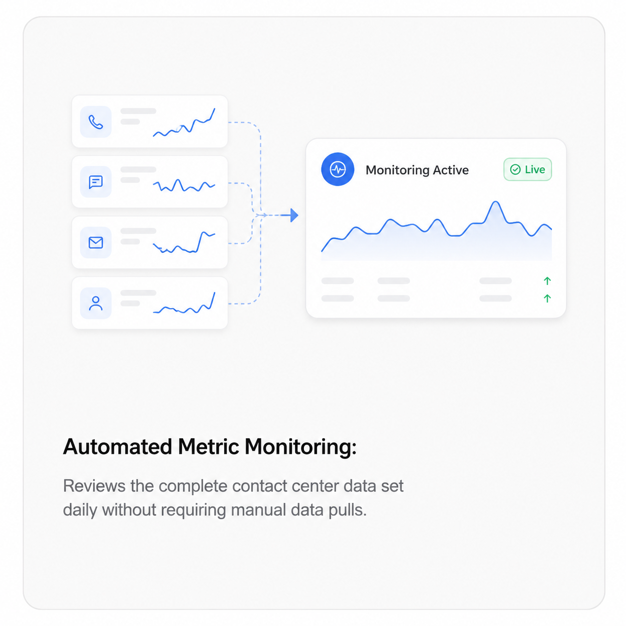 Automated Metric Monitoring