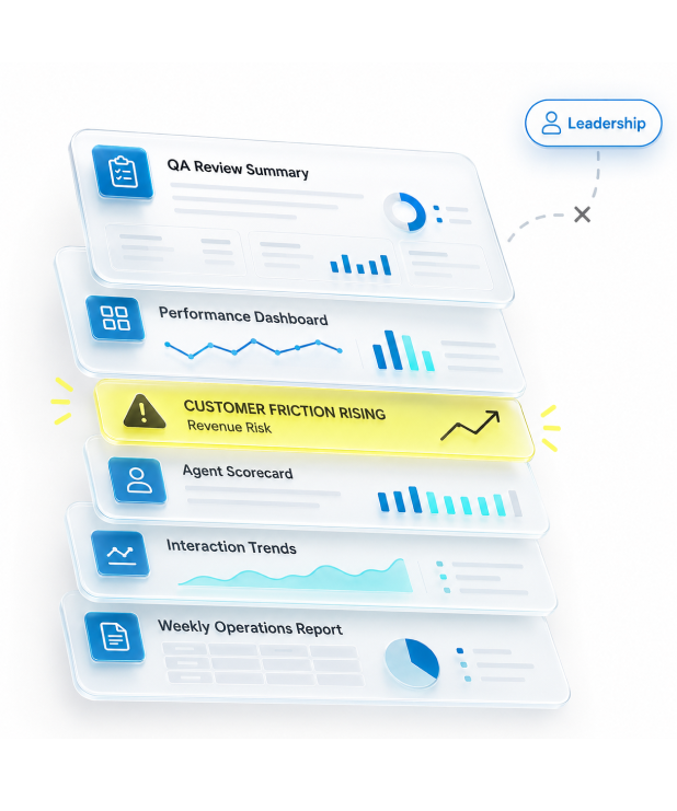 The Problem - Contact Center Analytics