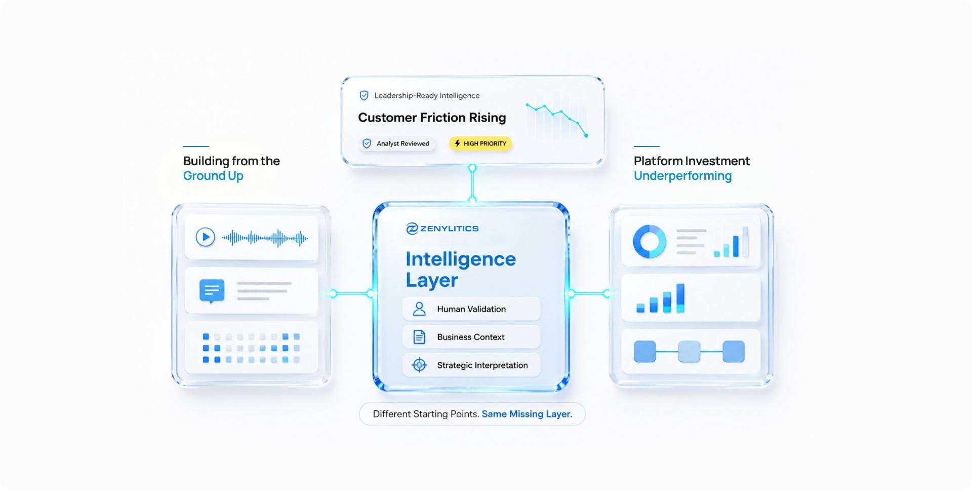Zenylitics Ecosystem Technical Architecture Flow
