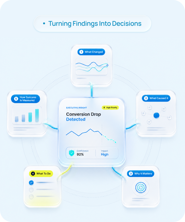 Guided Insights as a Service Architecture Diagram
