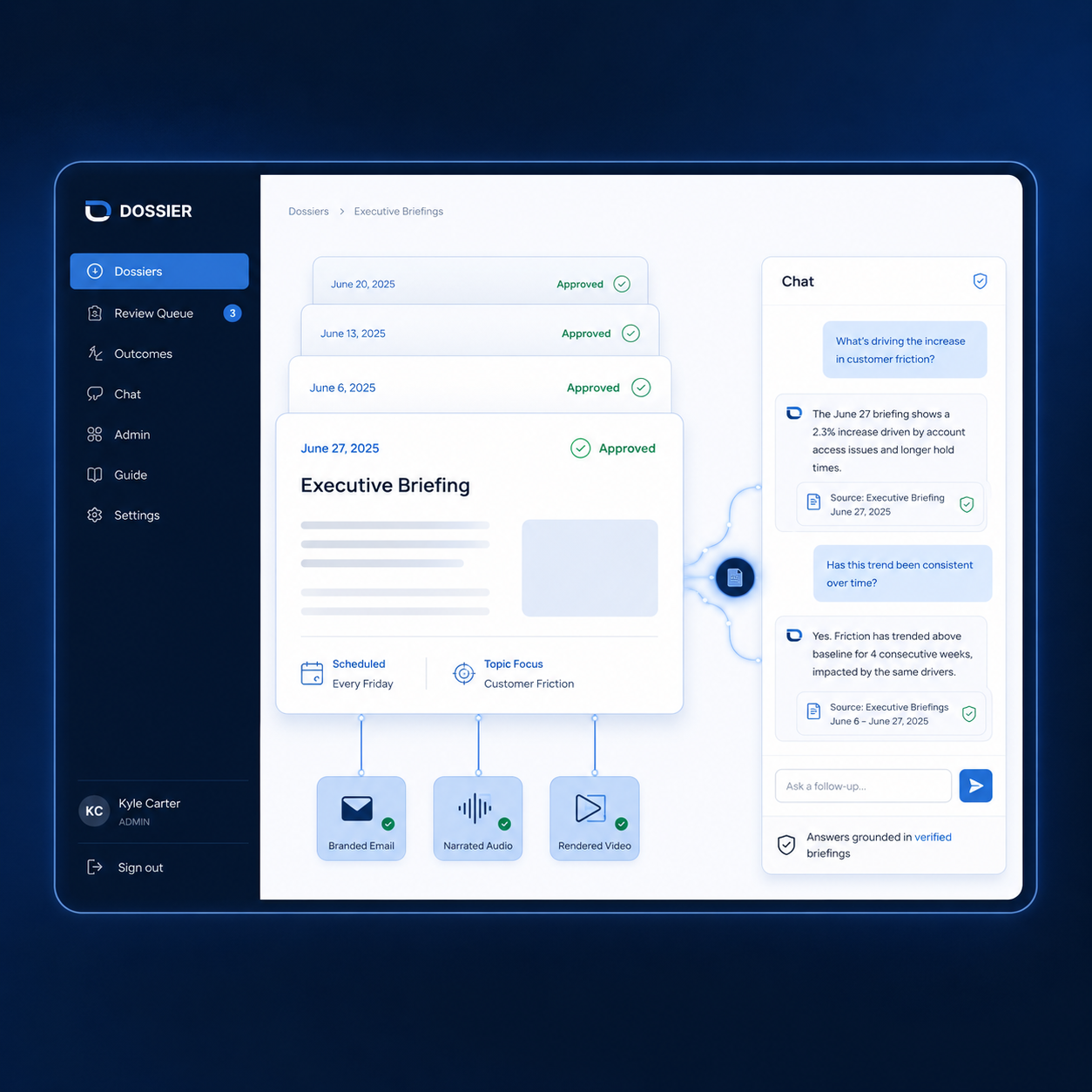 Connect Data Dashboard Graphic