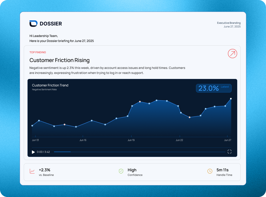 Dossier executive intelligence briefing showcase displaying dashboard, video, and executive output progression.