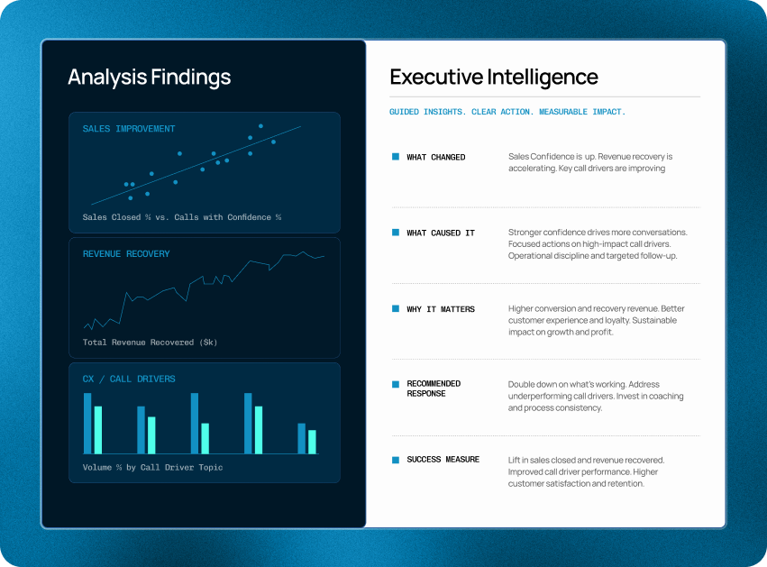 Guided Insights analysis findings alongside an executive intelligence brief.