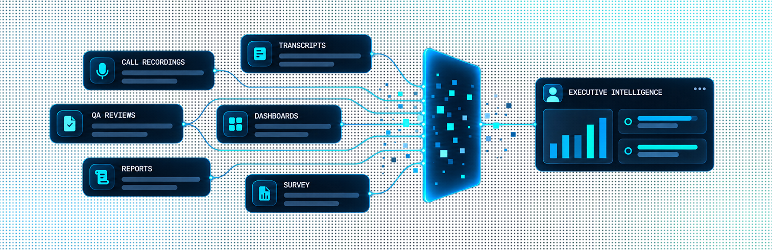 Contact-center reports contain critical signals about revenue risk, customer friction and compliance exposure that fail to reach leadership.