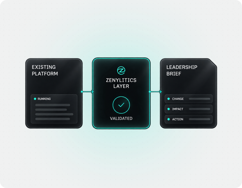 Building intelligence from the ground up with Zenylitics.