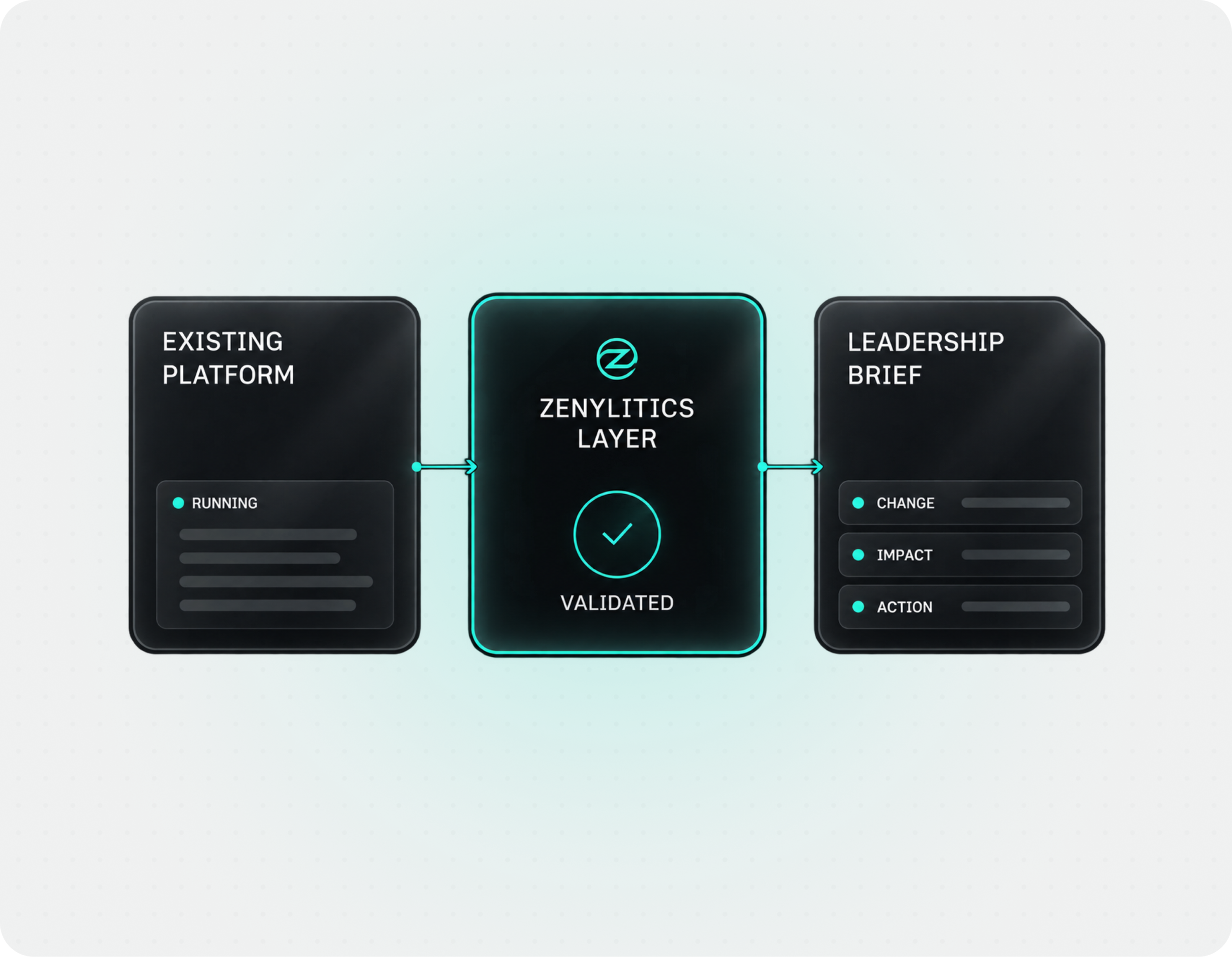 Building intelligence from the ground up with Zenylitics.