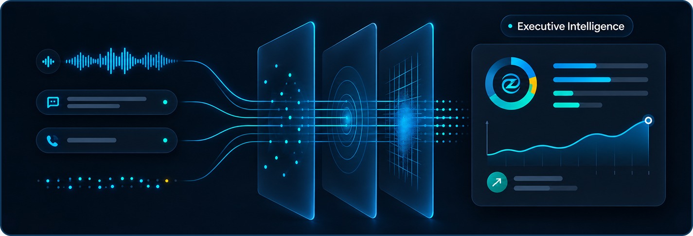 Zenylitics conversation intelligence overview