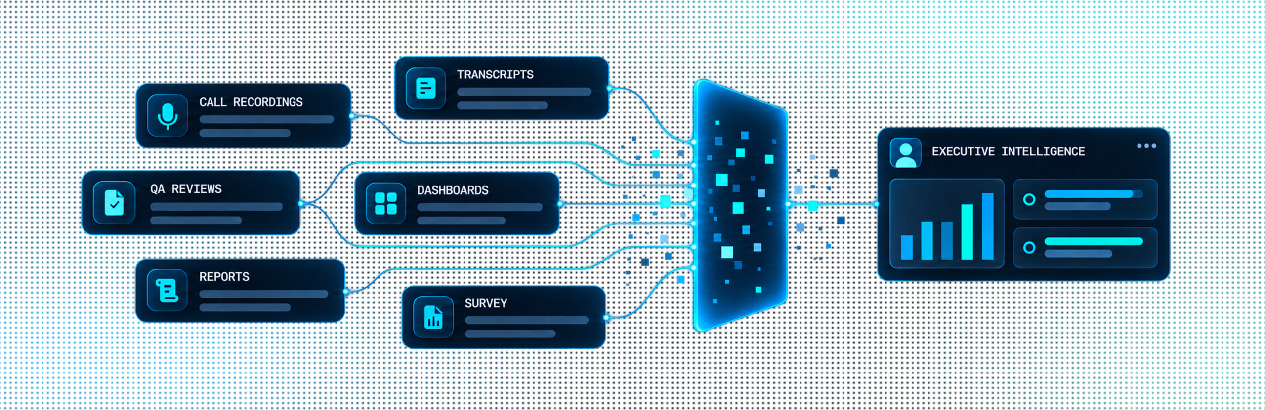 Contact-center reports contain critical signals about revenue risk, customer friction and compliance exposure that fail to reach leadership.